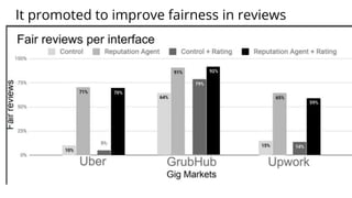 It promoted to improve fairness in reviews
 