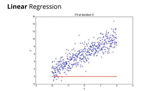 Linear Regression
 