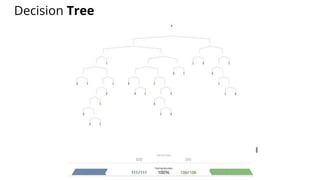 Decision Tree
 