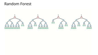 Random Forest
 