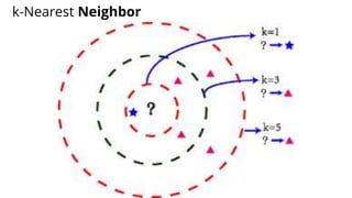 k-Nearest Neighbor
 