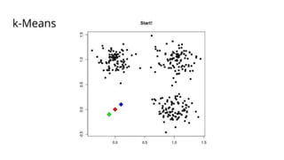 k-Means
 