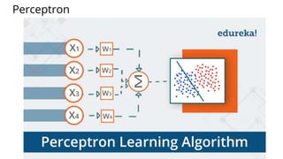 Perceptron
 