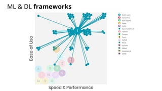 ML & DL frameworks
 