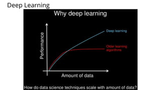 Deep Learning
 