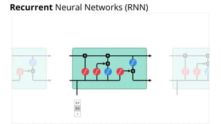 Recurrent Neural Networks (RNN)
 