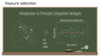 Principal Component Analysis (PCA)
Feature selection
 