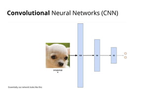 Recurrent Neural Networks (RNN)
 