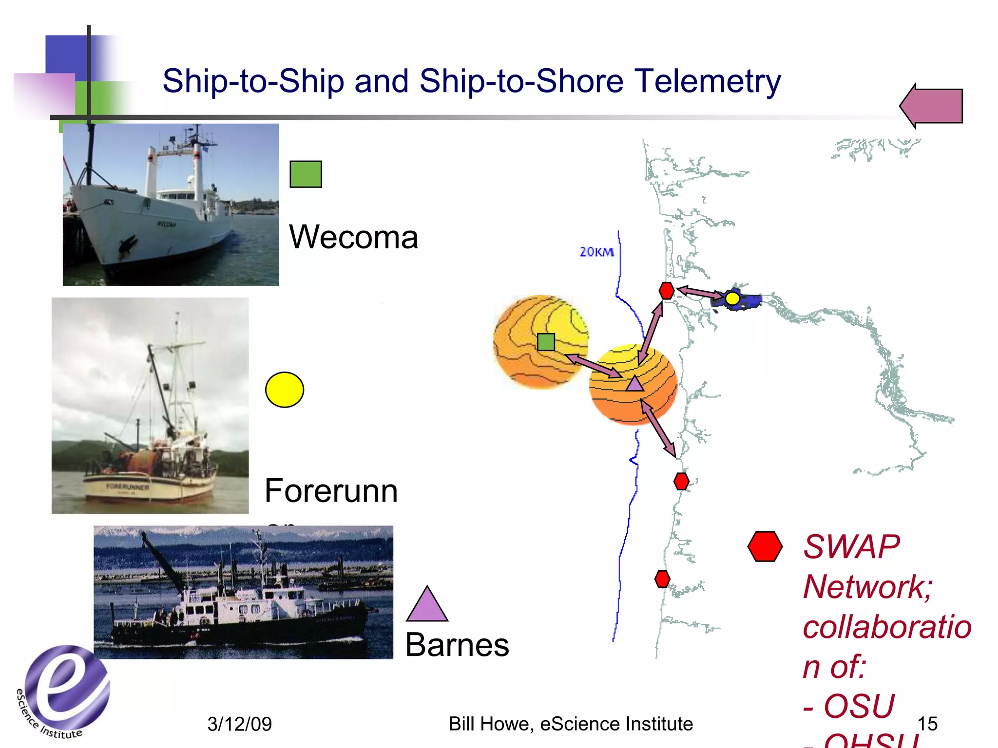 Ship-to-Ship and Ship-to-Shore Telemetry



            Wecoma




        Forerunn
        er                                           SWAP
                                                     Network;
                                                     collaboratio
                   Barnes
                                                     n of:
  3/12/09            Bill Howe, eScience Institute
                                                     - OSU 15
 