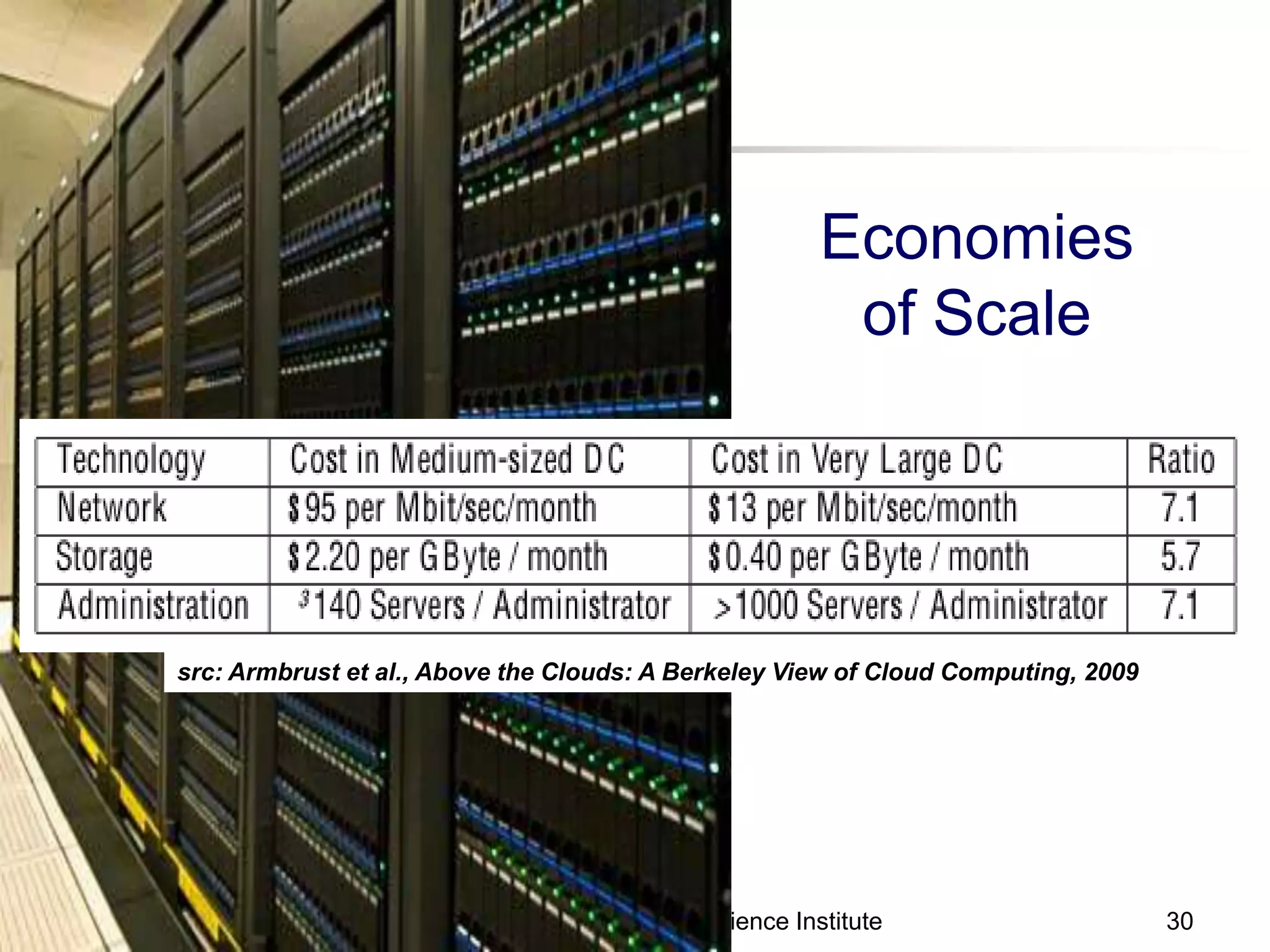 Economies
                                                        of Scale




src: Armbrust et al., Above the Clouds: A Berkeley View of Cloud Computing, 2009




       3/12/09                  Bill Howe, eScience Institute                      30
 