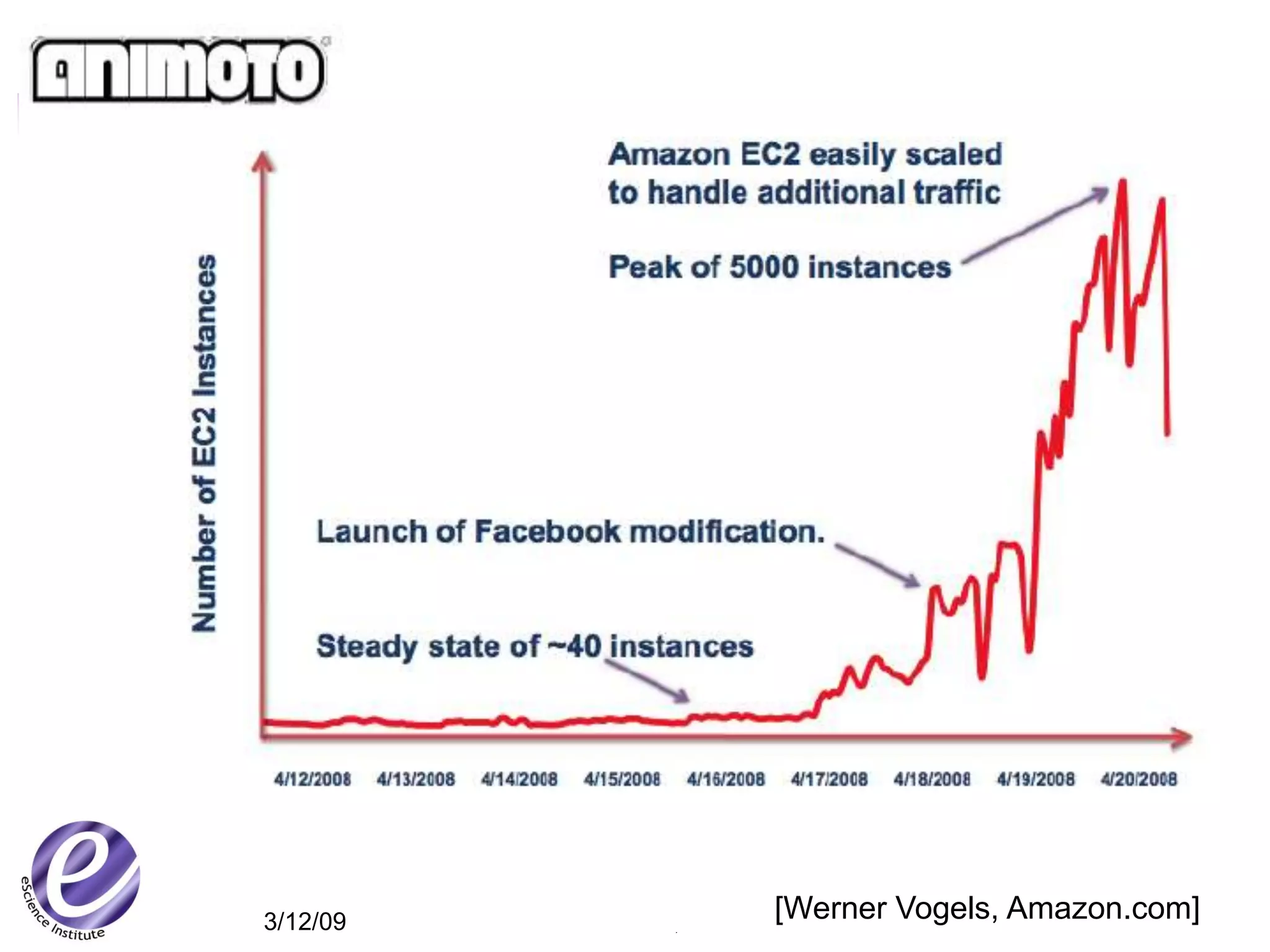 Animoto




  3/12/09                     [Werner
            Bill Howe, eScience Institute   Vogels, Amazon.com]
                                                             34
 
