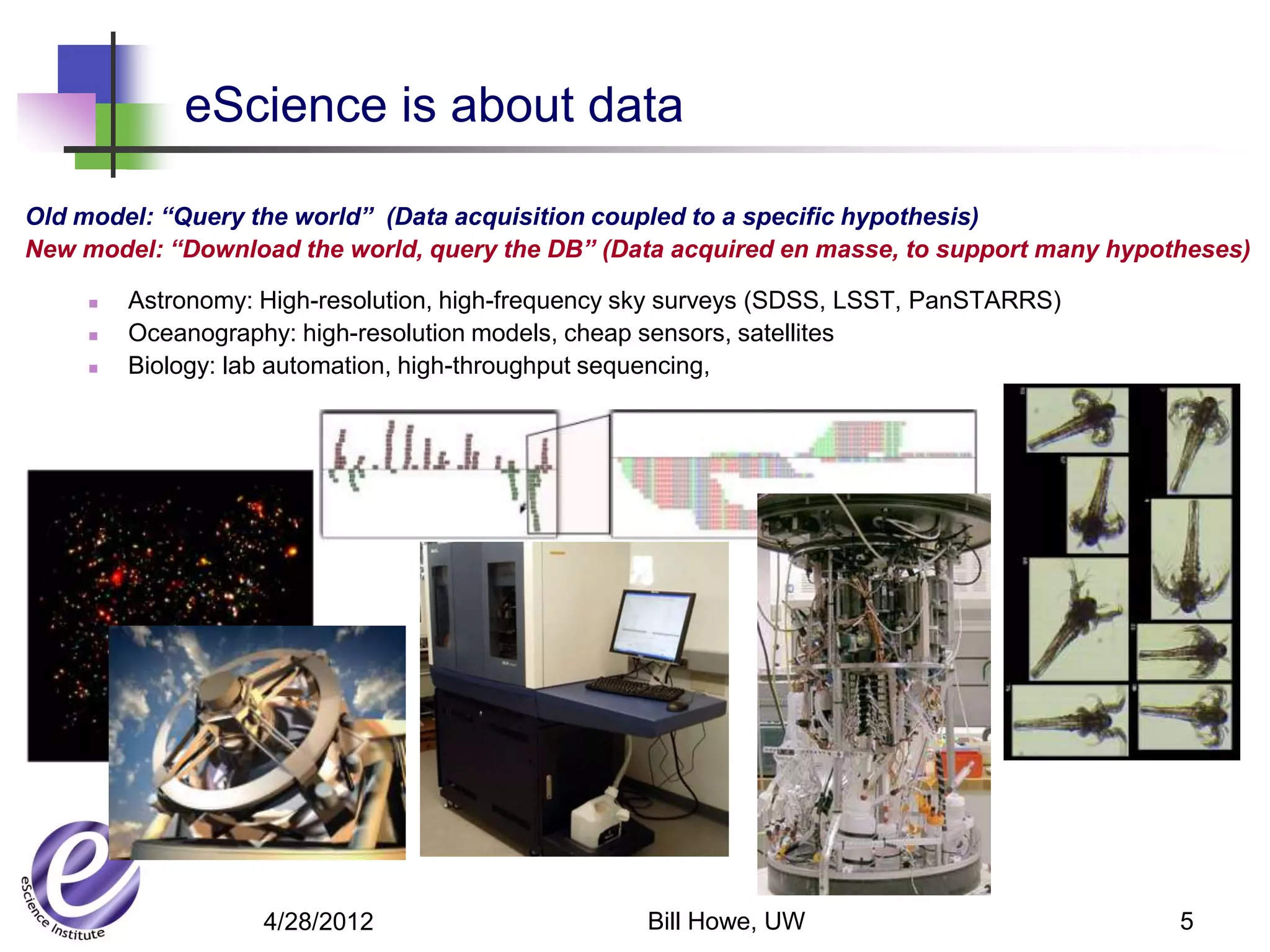 eScience is about data

Old model: “Query the world” (Data acquisition coupled to a specific hypothesis)
New model: “Download the world, query the DB” (Data acquired en masse, to support many hypotheses)

        Astronomy: High-resolution, high-frequency sky surveys (SDSS, LSST, PanSTARRS)
        Oceanography: high-resolution models, cheap sensors, satellites
        Biology: lab automation, high-throughput sequencing,




                    4/28/2012                       Bill Howe, UW                           5
 