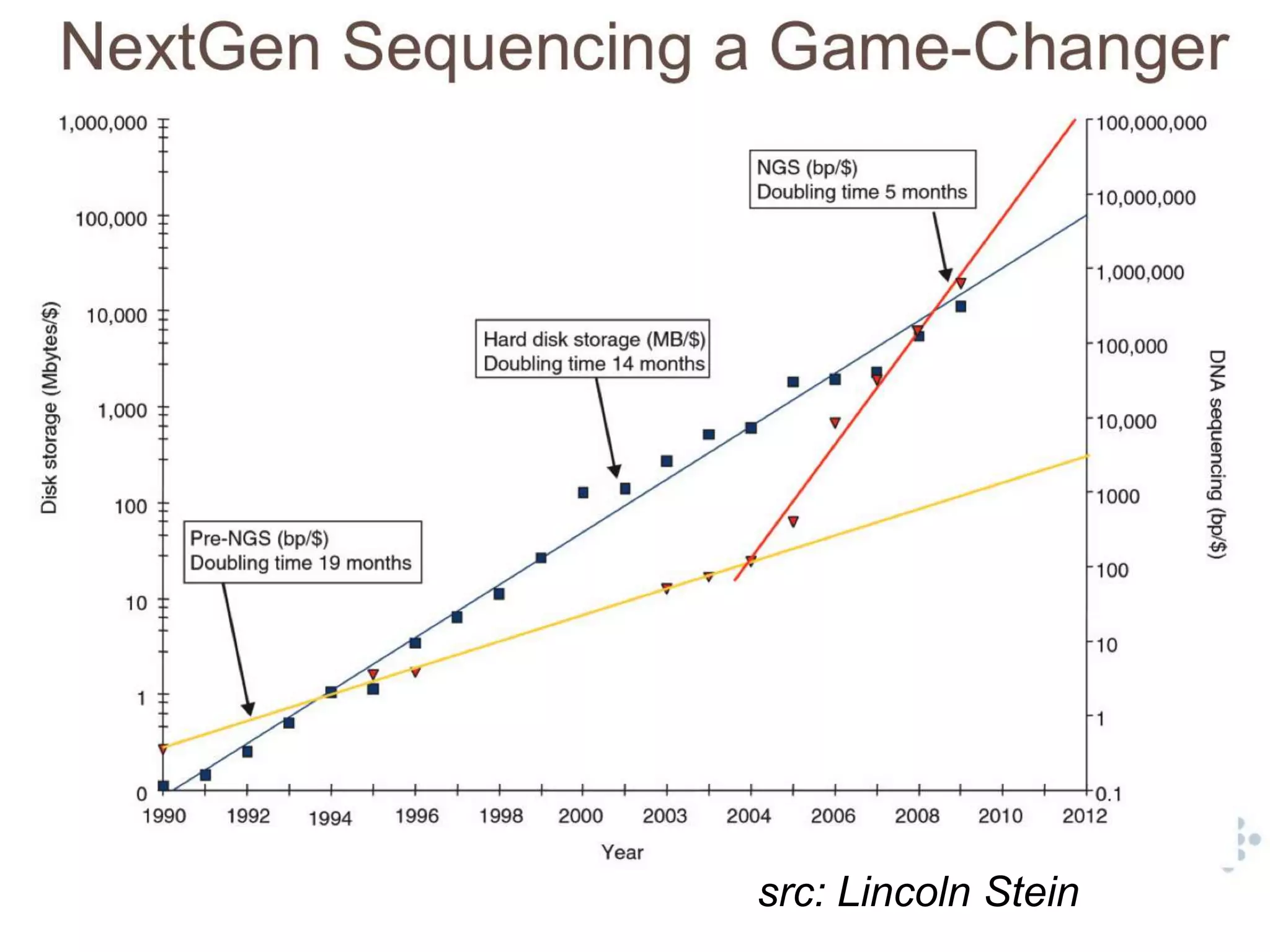 Data-Intensive Scalable Science:
Beyond MapReduce

 Bill Howe, UW


  …plus a bunch of people




                            src: Lincoln Stein
 