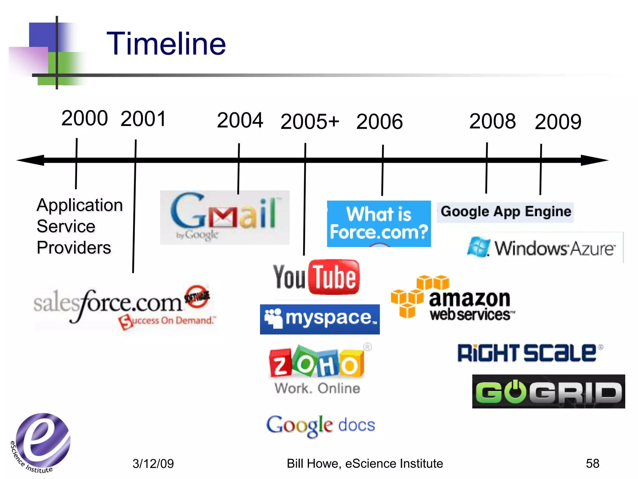 Timeline

   2000 2001            2004 2005+ 2006                      2008 2009


Application
Service
Providers




              3/12/09        Bill Howe, eScience Institute               58
 