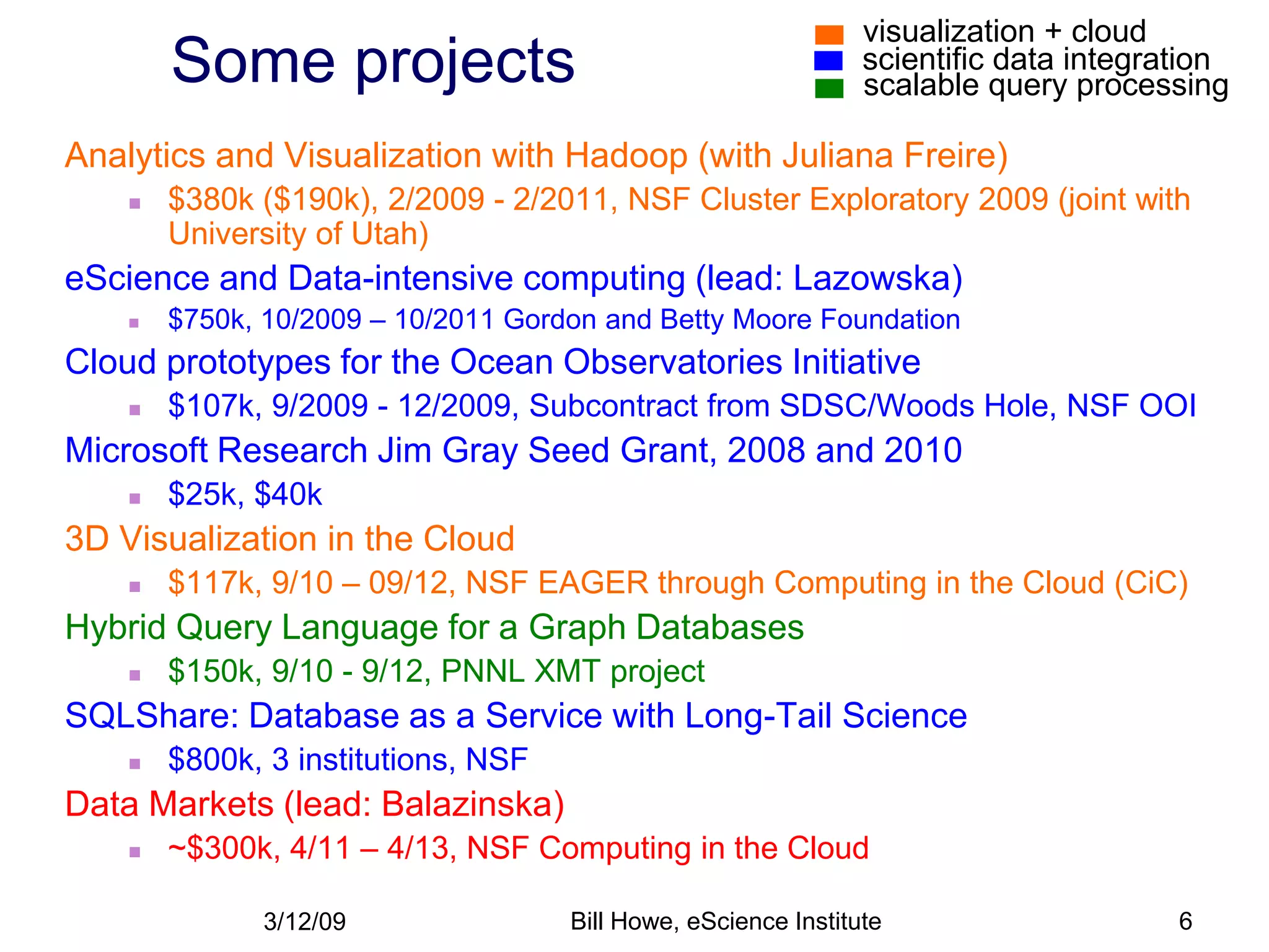 visualization + cloud
        Some projects                                           scientific data integration
                                                                scalable query processing

Analytics and Visualization with Hadoop (with Juliana Freire)
       $380k ($190k), 2/2009 - 2/2011, NSF Cluster Exploratory 2009 (joint with
        University of Utah)
eScience and Data-intensive computing (lead: Lazowska)
       $750k, 10/2009 – 10/2011 Gordon and Betty Moore Foundation
Cloud prototypes for the Ocean Observatories Initiative
       $107k, 9/2009 - 12/2009, Subcontract from SDSC/Woods Hole, NSF OOI
Microsoft Research Jim Gray Seed Grant, 2008 and 2010
       $25k, $40k
3D Visualization in the Cloud
       $117k, 9/10 – 09/12, NSF EAGER through Computing in the Cloud (CiC)
Hybrid Query Language for a Graph Databases
       $150k, 9/10 - 9/12, PNNL XMT project
SQLShare: Database as a Service with Long-Tail Science
       $800k, 3 institutions, NSF
Data Markets (lead: Balazinska)
       ~$300k, 4/11 – 4/13, NSF Computing in the Cloud

              3/12/09                Bill Howe, eScience Institute                     6
 