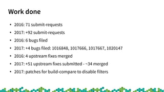 Reproducible Builds on openSUSE Slide 9