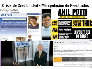 18
Crisis de Credibilidad - Manipulación de Resultados
 