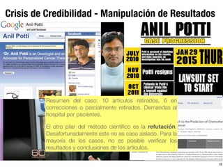 18
Crisis de Credibilidad - Manipulación de Resultados
Resumen del caso: 10 artículos retirados, 6 en
correcciones o parcialmente retirados. Demandas al
hospital por pacientes.
El otro pilar del método cientíﬁco es la refutación.
Desafortunadamente este no es caso aislado. Para la
mayoría de los casos, no es posible veriﬁcar los
resultados y conclusiones de los artículos.
 
