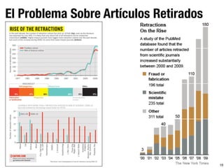 19
El Problema Sobre Artículos Retirados
 