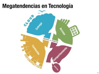 Megatendencias en Tecnología
3
Entrega
Acceso
Contenido
Com
portam
iento
 