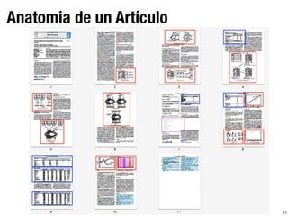 21
Anatomia de un Artículo
 