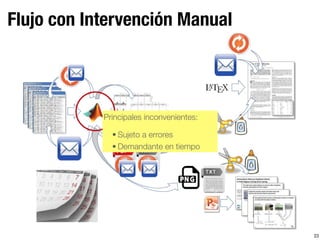 Flujo con Intervención Manual
23
Principales inconvenientes:
• Sujeto a errores
• Demandante en tiempo
 