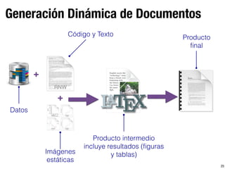 Generación Dinámica de Documentos
25
+
Código y Texto
Imágenes
estáticas
Producto intermedio
incluye resultados (ﬁguras
y tablas)
Producto
ﬁnal
+
Datos
 