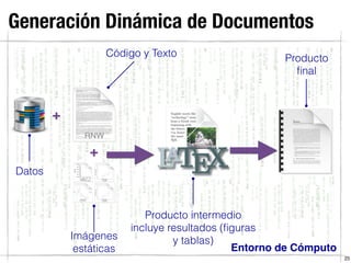 Generación Dinámica de Documentos
25
+
Código y Texto
Imágenes
estáticas
Producto intermedio
incluye resultados (ﬁguras
y tablas)
Producto
ﬁnal
+
Datos
Entorno de Cómputo
 