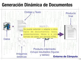 Generación Dinámica de Documentos
25
+
Código y Texto
Imágenes
estáticas
Producto intermedio
incluye resultados (ﬁguras
y tablas)
Producto
ﬁnal
+
Datos
Entorno de Cómputo
Se puede extender o adaptar a otros
tipos de documentos: tesis,
presentaciones, libros o a otro
formato de salida, por ejemplo HTML.
 