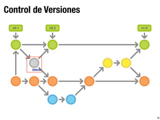 Control de Versiones
30
Defecto
 