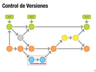 Control de Versiones
30
Funcionalidad adicional
 
