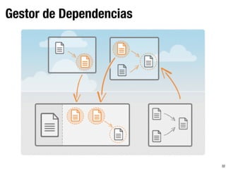 Gestor de Dependencias
32
 