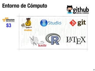 Entorno de Cómputo
34
make
 