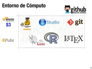 Entorno de Cómputo
34
make
 