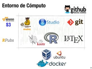 Entorno de Cómputo
34
make
 