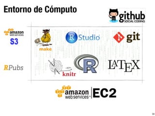 Entorno de Cómputo
34
make
 