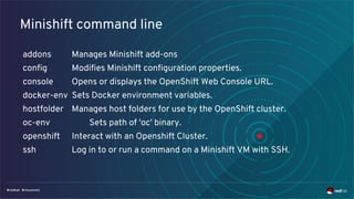 Minishift command line
addons Manages Minishift add-ons
config Modifies Minishift configuration properties.
console Opens or displays the OpenShift Web Console URL.
docker-env Sets Docker environment variables.
hostfolder Manages host folders for use by the OpenShift cluster.
oc-env Sets path of 'oc' binary.
openshift Interact with an Openshift Cluster.
ssh Log in to or run a command on a Minishift VM with SSH.
 