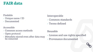 Findable
- Unique name / ID
- Documented
Accessible
- Common access methods
- Open protocol
- Metadata stored even after data may
be removed
FAIR data
Interoperable
- Common standards
- Terms defined
Reusable
- License and use rights specified
- Provenance documented
 