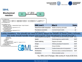 http://sems.uni-rostock.de
SBML
Fig.: SBML Level 3 Packages. Slide courtesy M. Hucka (ICSB 2014).
Lucky modelers: You shou...
