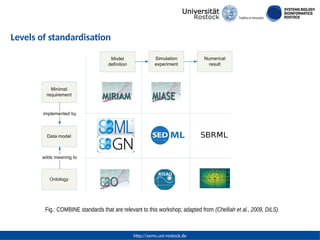 http://sems.uni-rostock.de
Levels of standardisation
Fig.: COMBINE standards that are relevant to this workshop; adapted f...