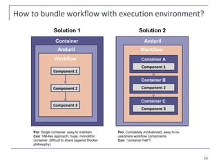 Reproducible bioinformatics pipelines with Docker and Anduril | PPT