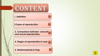 Content
1. Definition
2.Types of reproduction
3. Comparison between asexual
and sexual reproduction
4. Stages of reproduction in man
5. Metamorphosis in frog
 