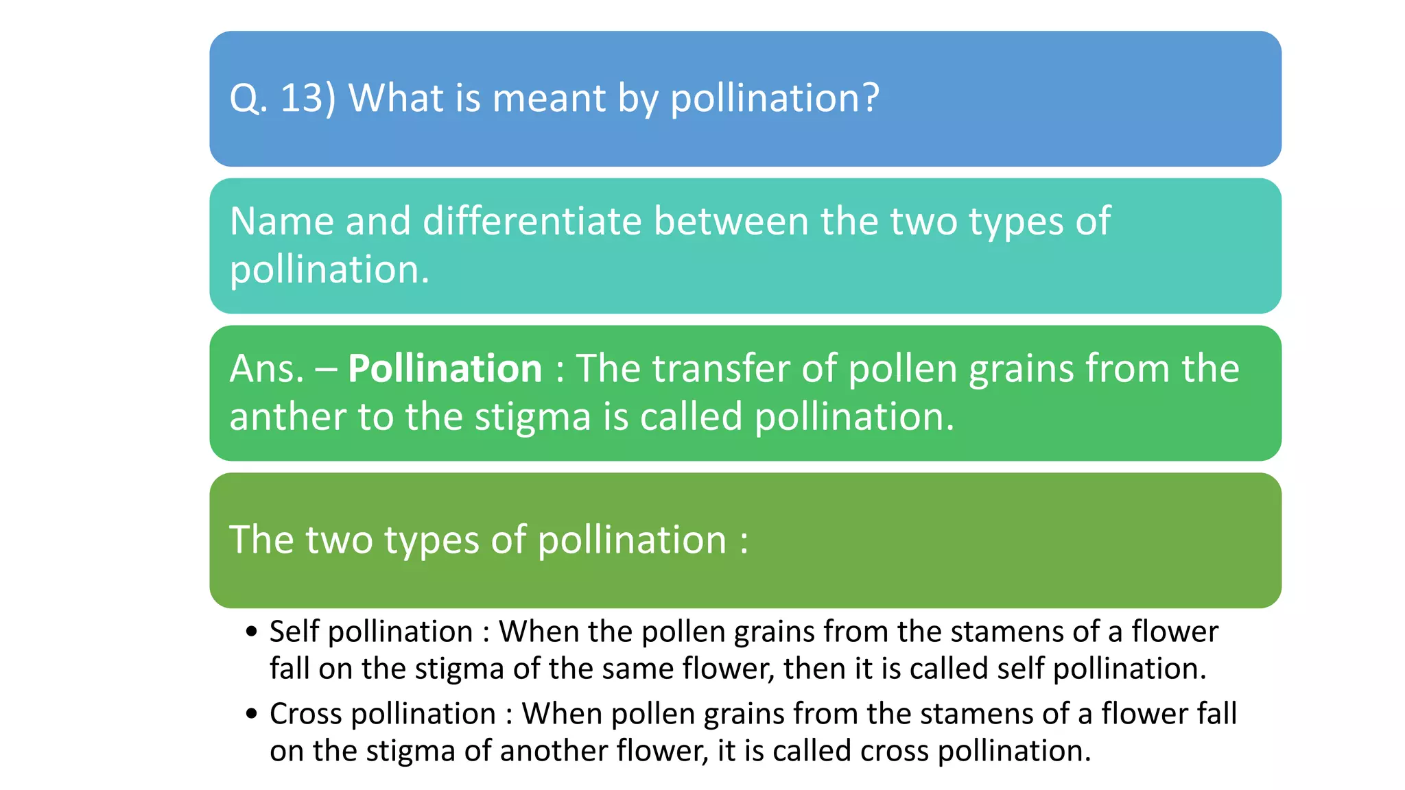 Q. 13) What is meant by pollination?
Name and differentiate between the two types of
pollination.
Ans. – Pollination : The transfer of pollen grains from the
anther to the stigma is called pollination.
The two types of pollination :
• Self pollination : When the pollen grains from the stamens of a flower
fall on the stigma of the same flower, then it is called self pollination.
• Cross pollination : When pollen grains from the stamens of a flower fall
on the stigma of another flower, it is called cross pollination.
 