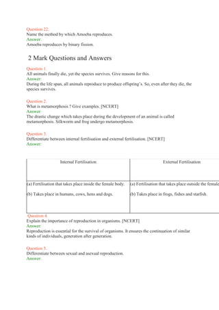 Question 22.
Name the method by which Amoeba reproduces.
Answer:
Amoeba reproduces by binary fission.
2 Mark Questions and Answers
Question 1.
All animals finally die, yet the species survives. Give reasons for this.
Answer:
During the life span, all animals reproduce to produce offspring’s. So, even after they die, the
species survives.
Question 2.
What is metamorphosis ? Give examples. [NCERT]
Answer:
The drastic change which takes place during the development of an animal is called
metamorphosis. Silkworm and frog undergo metamorphosis.
Question 3.
Differentiate between internal fertilisation and external fertilisation. [NCERT]
Answer:
Internal Fertilisation External Fertilisation
(a) Fertilisation that takes place inside the female body.
(b) Takes place in humans, cows, hens and dogs.
(a) Fertilisation that takes place outside the female
(b) Takes place in frogs, fishes and starfish.
Question 4.
Explain the importance of reproduction in organisms. [NCERT]
Answer:
Reproduction is essential for the survival of organisms. It ensures the continuation of similar
kinds of individuals, generation after generation.
Question 5.
Differentiate between sexual and asexual reproduction.
Answer:
 