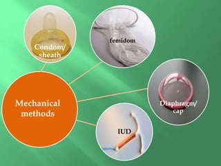 Condom/
sheath
femidom
IUD
Diaphragm/
cap
Mechanical
methods
 
