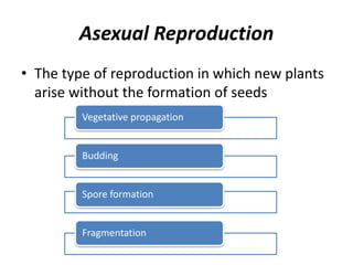 Asexual Reproduction
• The type of reproduction in which new plants
arise without the formation of seeds
Vegetative propagation
Budding
Spore formation
Fragmentation
 