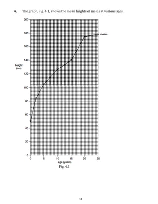 4. The graph, Fig. 4.1, shows the mean heights of males at various ages. 
12 
Fig. 4.1 
 