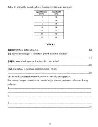 Table 4.1 shows the mean heights of females over the same age range. 
Table 4.1 
(a) (i) Plot these data on Fig. 4.1. [2] 
(ii) Between which ages is the rate of growth fastest in females? 
...................................................................................................................................................................................... [1] 
(iii) Between which ages are females taller than males? 
...................................................................................................................................................................................... [1] 
(iv) At what age is the mean height of males 140 cm? 
............................................................................................................................................ .......................................... [1] 
(b) Normally, puberty for females occurs in the early teenage years. 
State three changes, other than increase in height or mass, that occur in females during 
puberty. 
1. ...................................................................................................................................................................................... 
........................................................................................................................................................................................... 
2. ................................................................................................................................................................................ ...... 
........................................................................................................................................................................................... 
3. ....................................................................................................................................................................................... 
.................................................................................................................................. .................................................... [3] 
13 
 