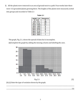 2. All the plants were removed in an area of ground next to a path. Four weeks later there 
were 113 groundsel plants growing there. The heights of the plants were measured, sorted 
into groups and recorded in Table 2.1 
The graph, Fig. 2.1, shows the spread of data but is incomplete. 
(a) Complete the graph by adding the missing column and labelling the axes. 
Fig. 2.1 [3] 
(b) (i) State the type of variation shown by the graph. 
............................................................................................................................................................................................. 
...................................................................................................................................................................................... [1] 
3 
 