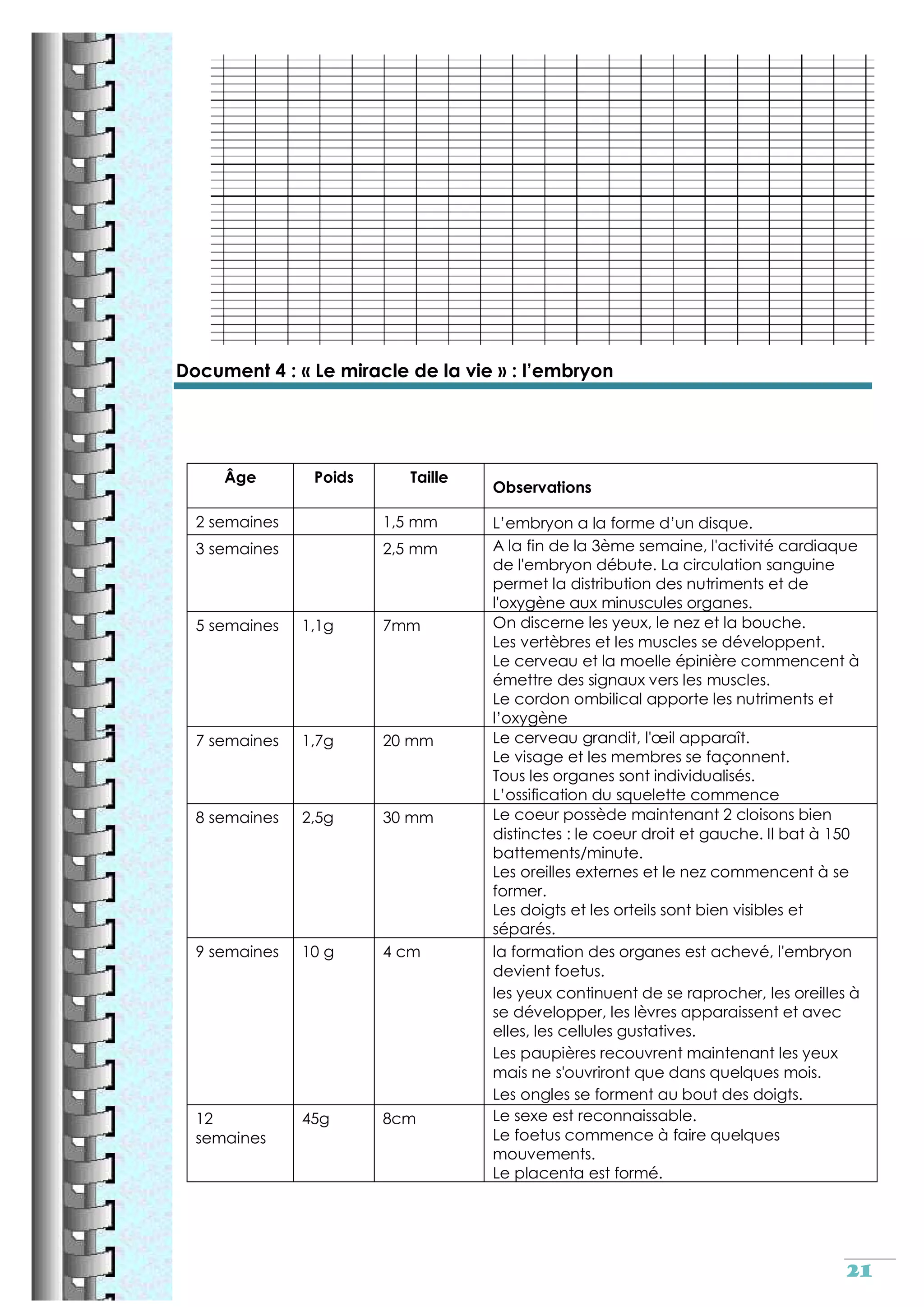 Reproduction sexuee cm2
